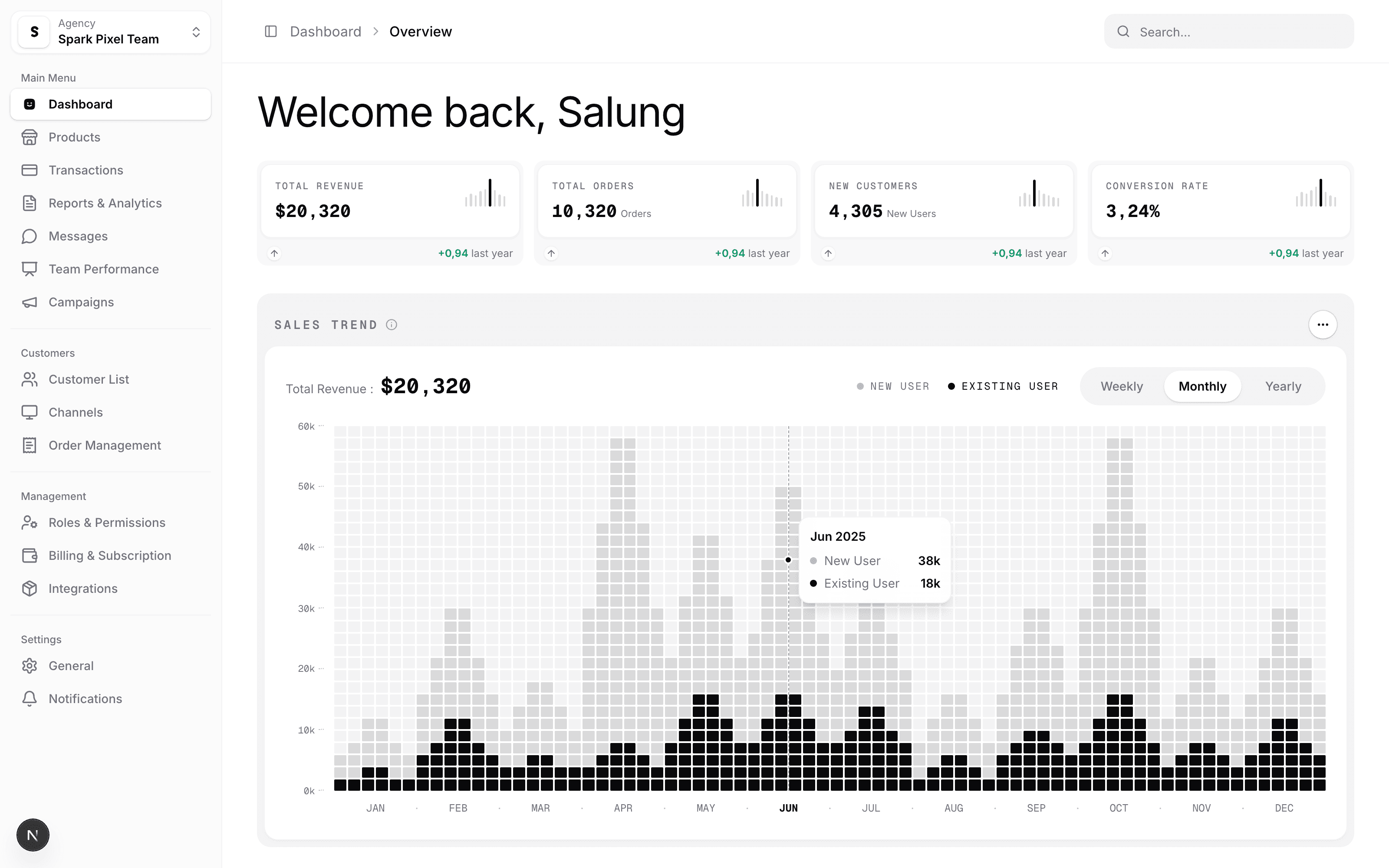 Dashboard Pages block Three (dusk-kit)