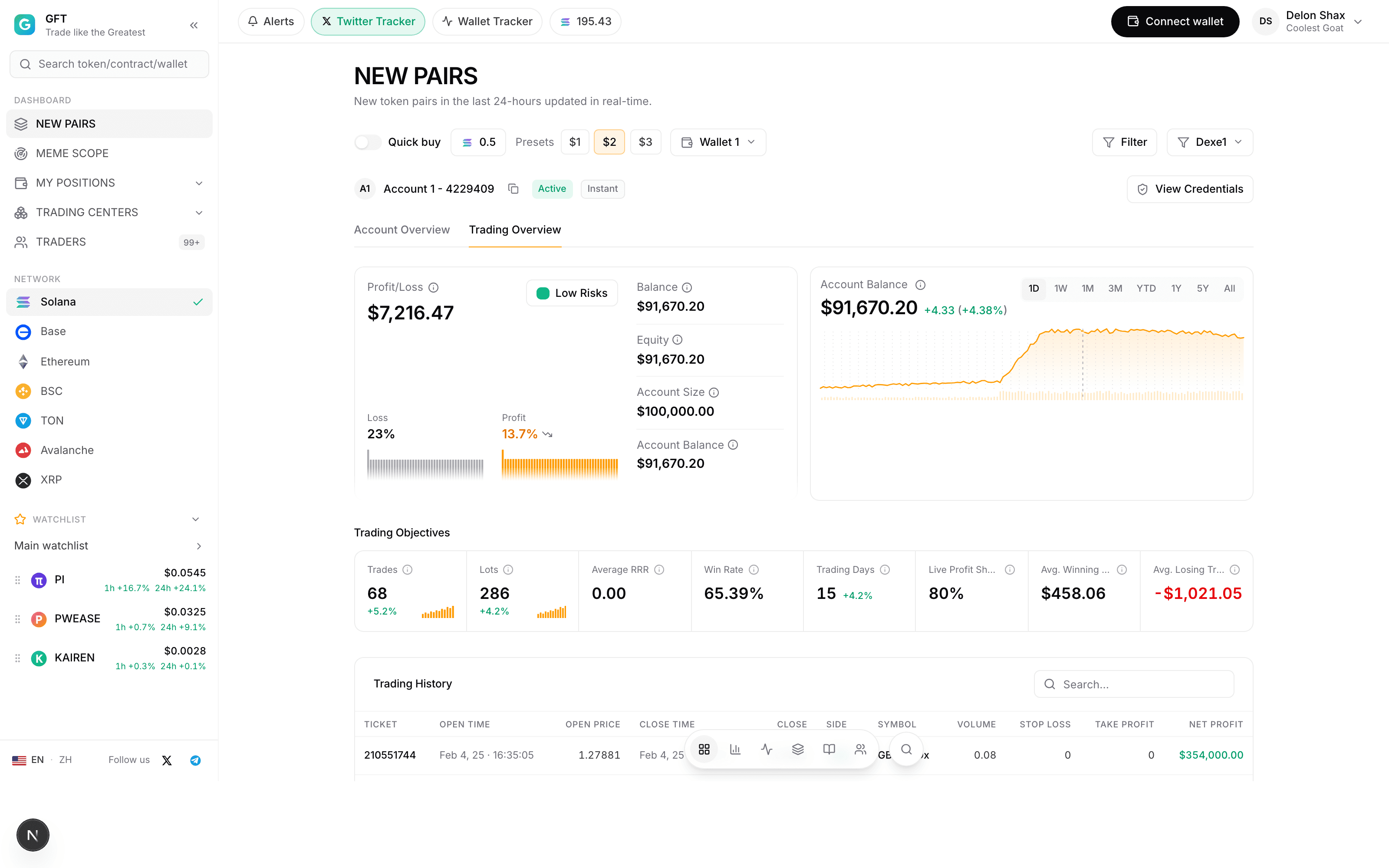 Dashboard Pages block Eight (dusk-kit)